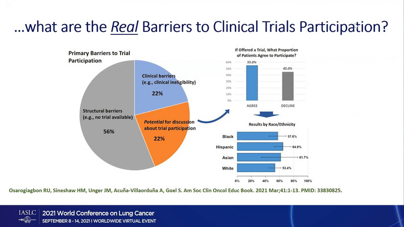 What are the REAL Barriers to Clinical Trials Participation